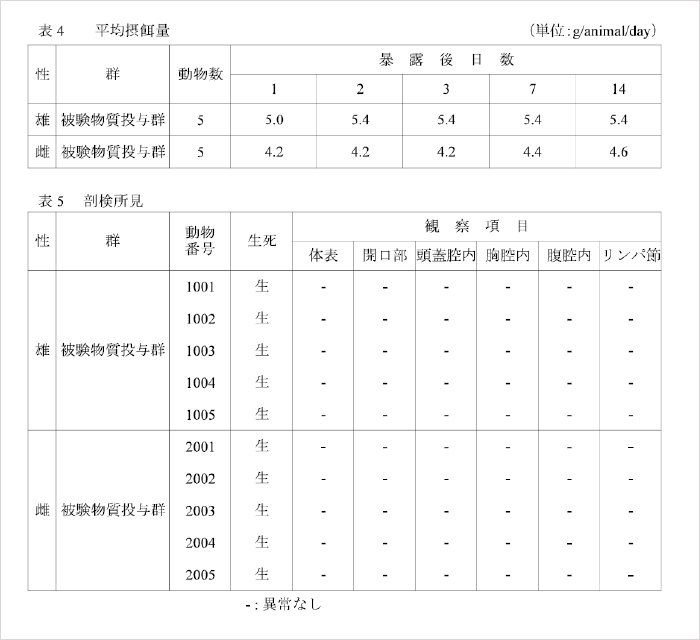 新型コロナウイルスの除菌が可能 　試験結果